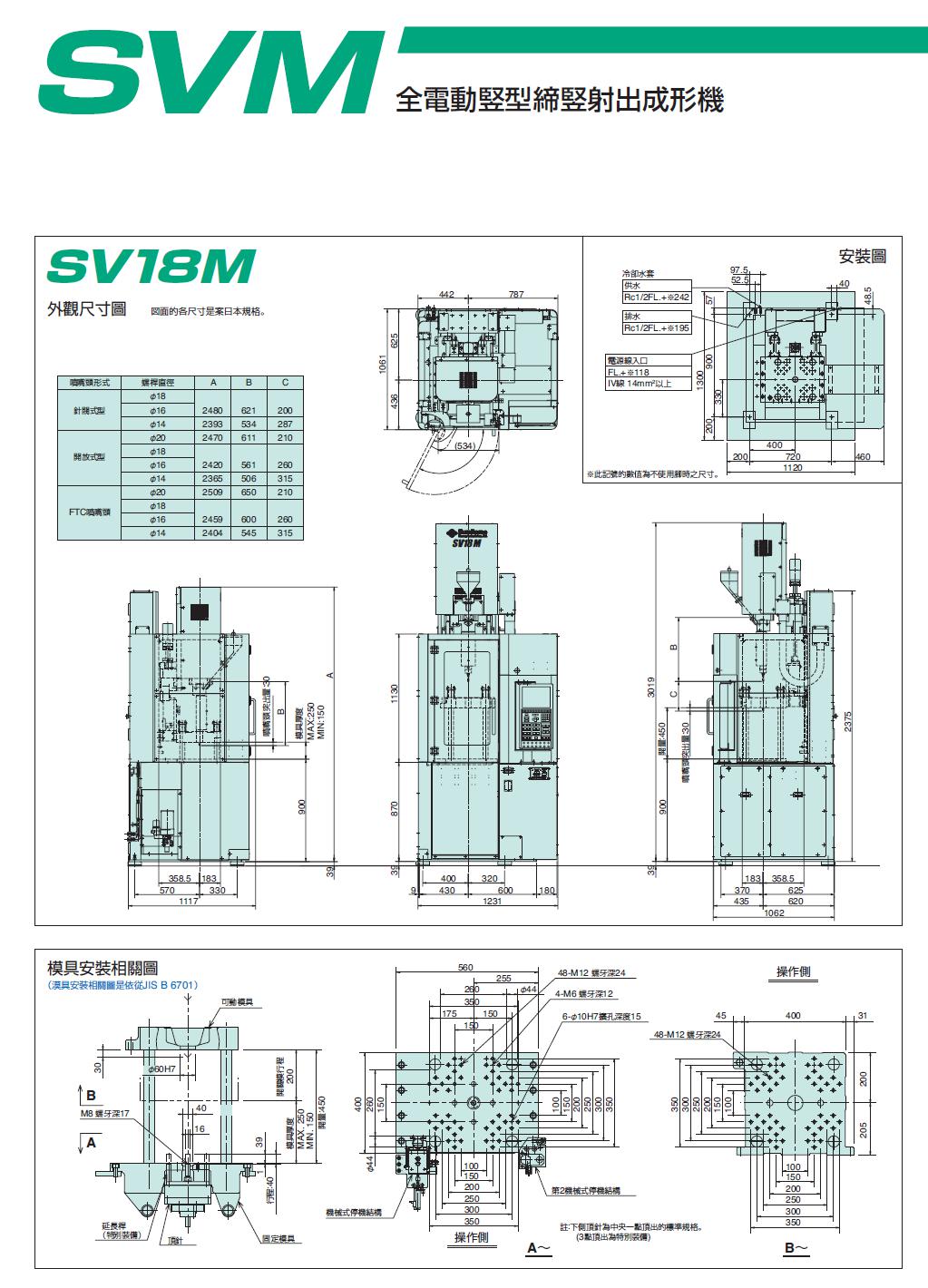 SV18 50M SR50 75 120Z SR100H立式機 (10)