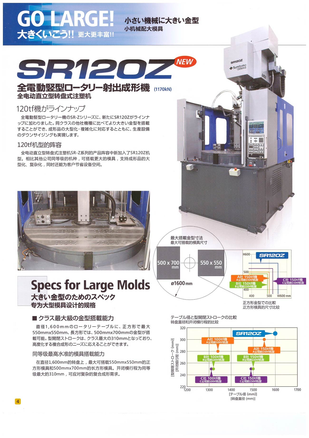 SV18-50M-SR50-75-120Z-SR100H立式機-(12)