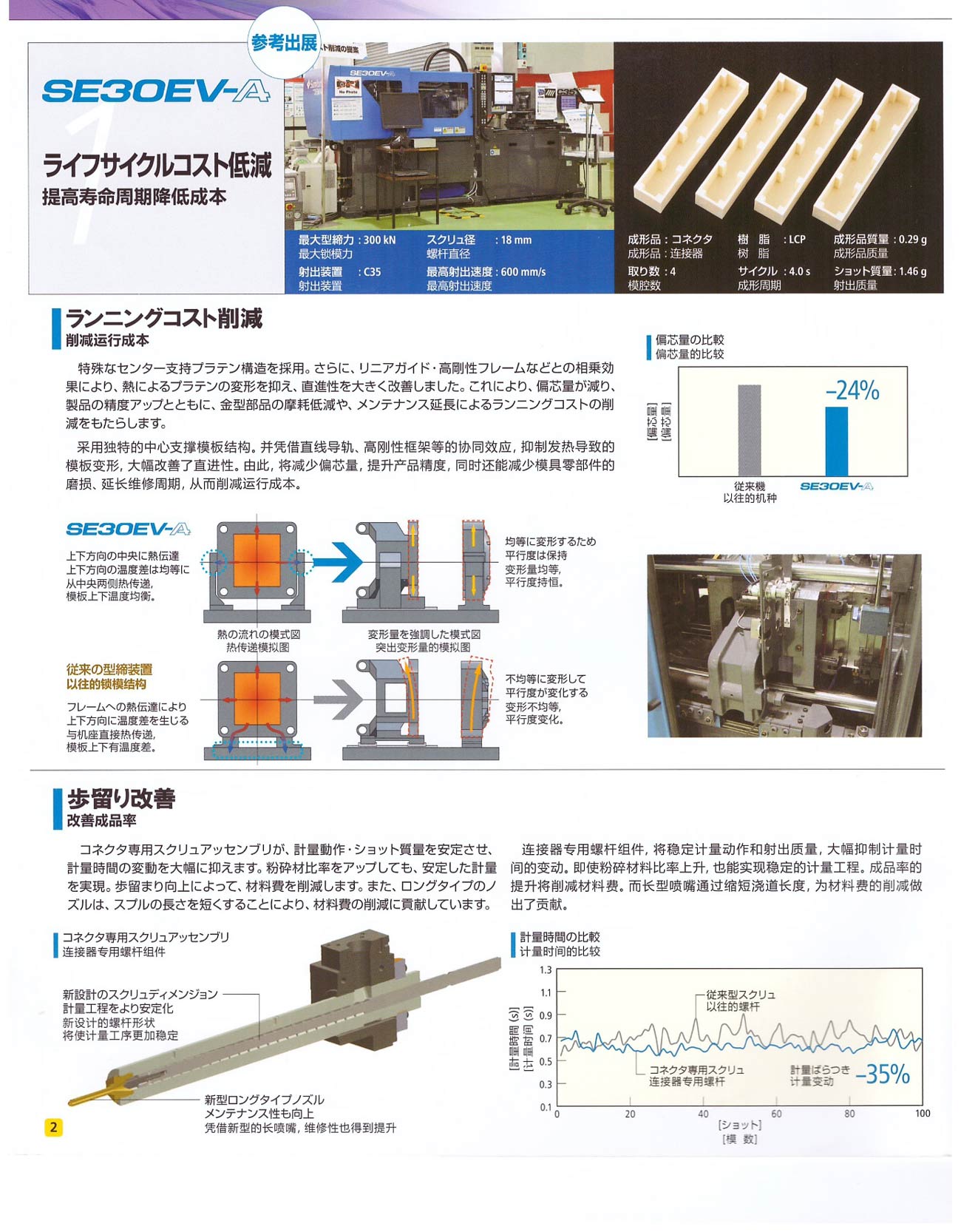 SE30-50-75-100-130-180EV-A-(8)