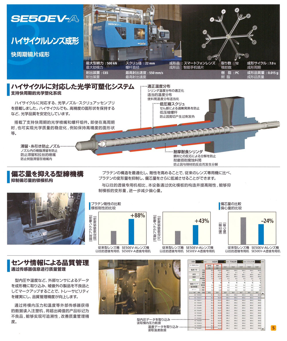 SE30-50EV-A光學產品